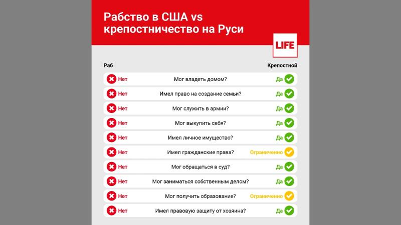 Русский крепостной против американского раба: кому жилось лучше и в чём отличия