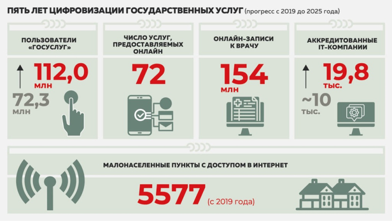 Пятилетка Михаила Мишустина