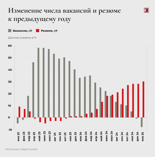 Зарплаты расти не могут