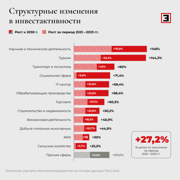 Как будет работать новая стратегия ВЭБа